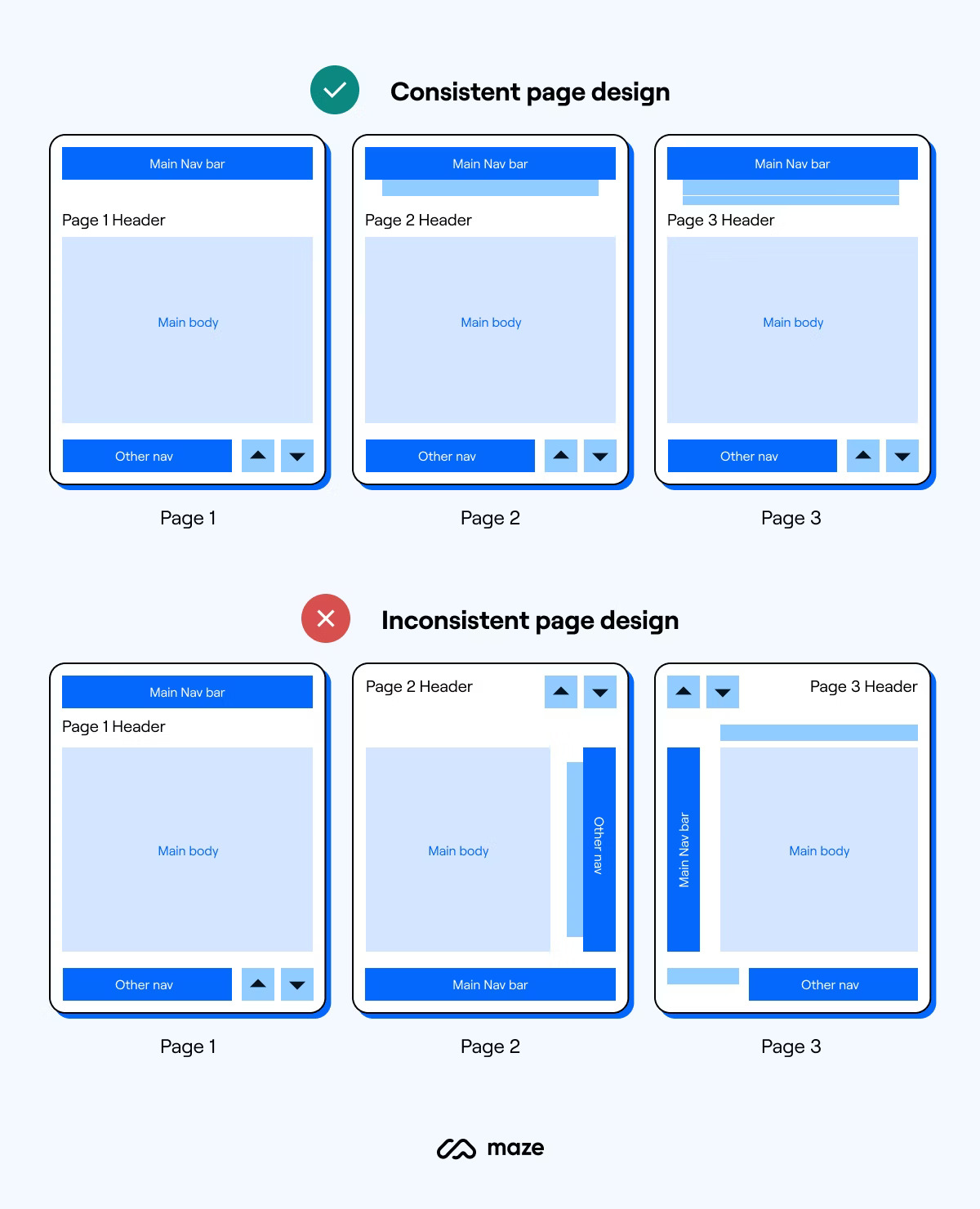 Confusing navigation structure example