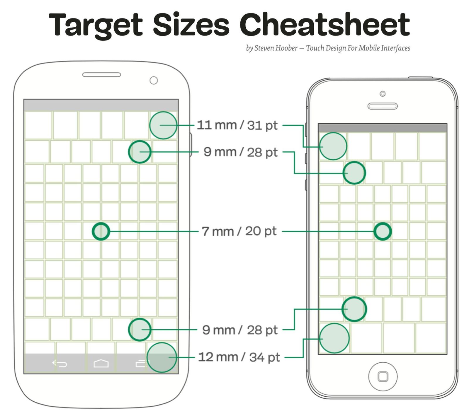 Tiny link targets violation example